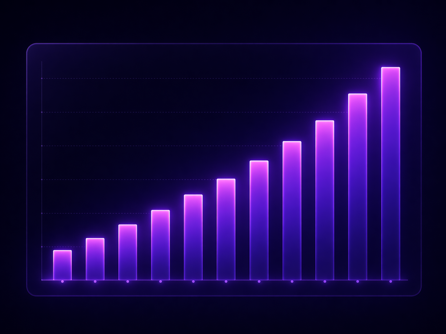 Profit recovery chart